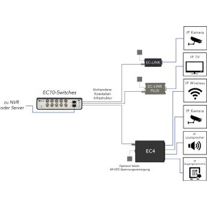 NVT EC-10 coax-switch
