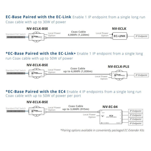NVT EC-Base PoE++ Extender