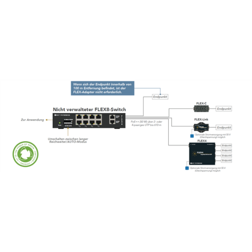 NVT FLEX8-switch