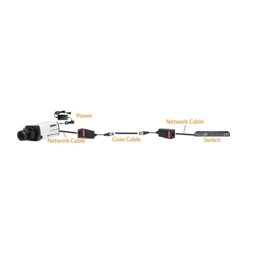 Tilvejebringelse af EOC-01 Ethernet over Coax (EoC)