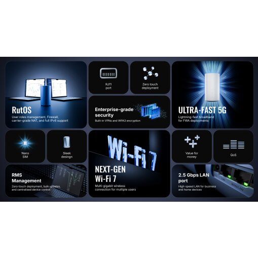 Teltonika CAP700 (Altos) | 5G Wi-Fi 7 Router für Home & Office